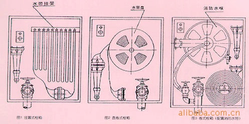 国标GB14561-93消火栓箱及配套件基本参数表 